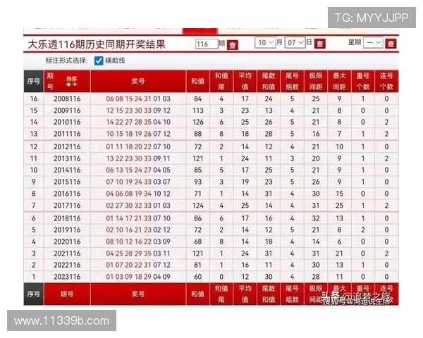 大乐透最新开奖号码查询及历史中奖结果汇总